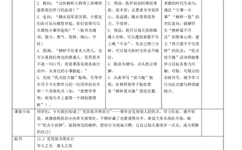 12.2《见贤要思齐》(1)(1)_26新二年级道法下册（统编版）_版本一_部编版道德与法治2下_2026春新版_第二套_01.道法2下第4套课件+核心素养教案26春已更完