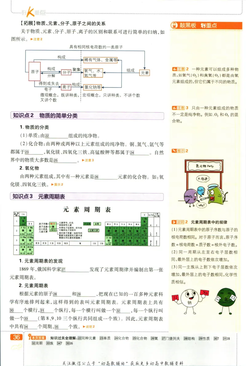 初中必刷题九年级上册化学沪教版狂k重点_2026沪教牛津版英语_05.4沪教版-上册-化学