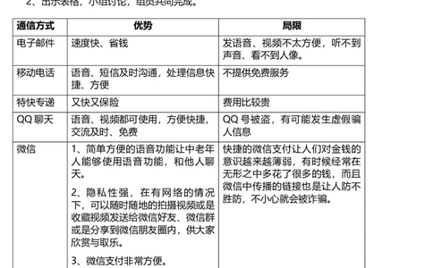 13.2万里一线牵第二课时教案设计_26新三年级道法下册（统编版）_版本一_部编版道德与法治3下_旧版_道法3下课件教案_00.道法3下核心素养课件教案