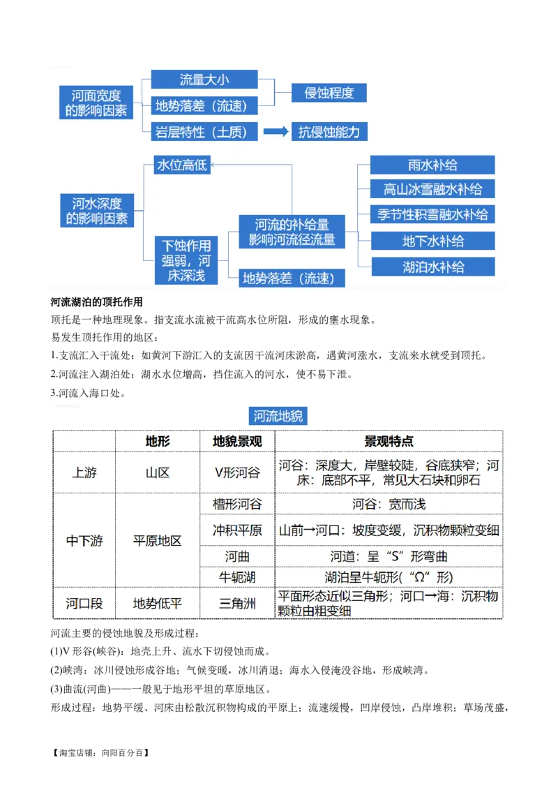 专题05微专题河流冲淤平衡、特殊河流地貌、海岸线的变迁（讲义）（解析版）_新高考复习资料_2024年新高考复习资料_二轮复习资料_2024年高考地理二轮复习讲练测（新教材新高考）