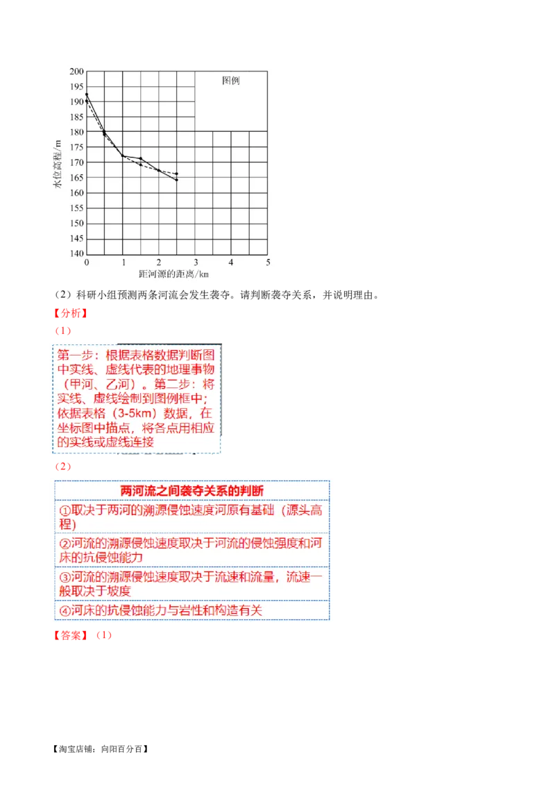 专题05微专题河流冲淤平衡、特殊河流地貌、海岸线的变迁（讲义）（解析版）_新高考复习资料_2024年新高考复习资料_二轮复习资料_2024年高考地理二轮复习讲练测（新教材新高考）