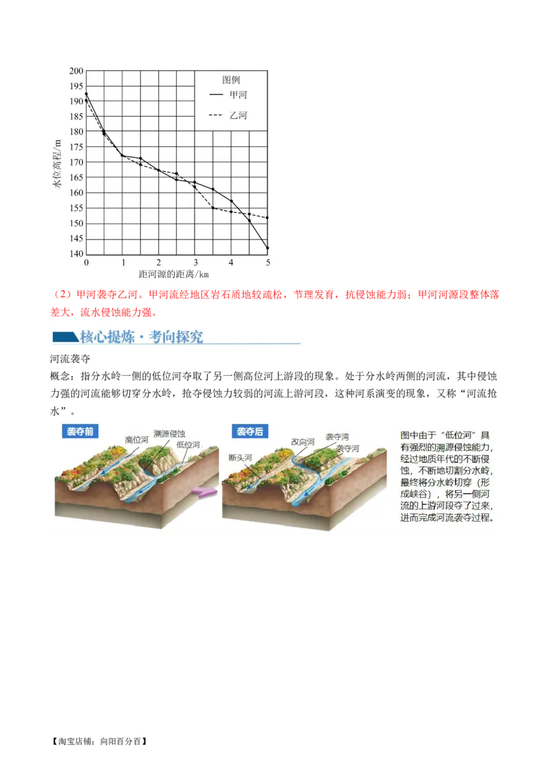 专题05微专题河流冲淤平衡、特殊河流地貌、海岸线的变迁（讲义）（解析版）_新高考复习资料_2024年新高考复习资料_二轮复习资料_2024年高考地理二轮复习讲练测（新教材新高考）