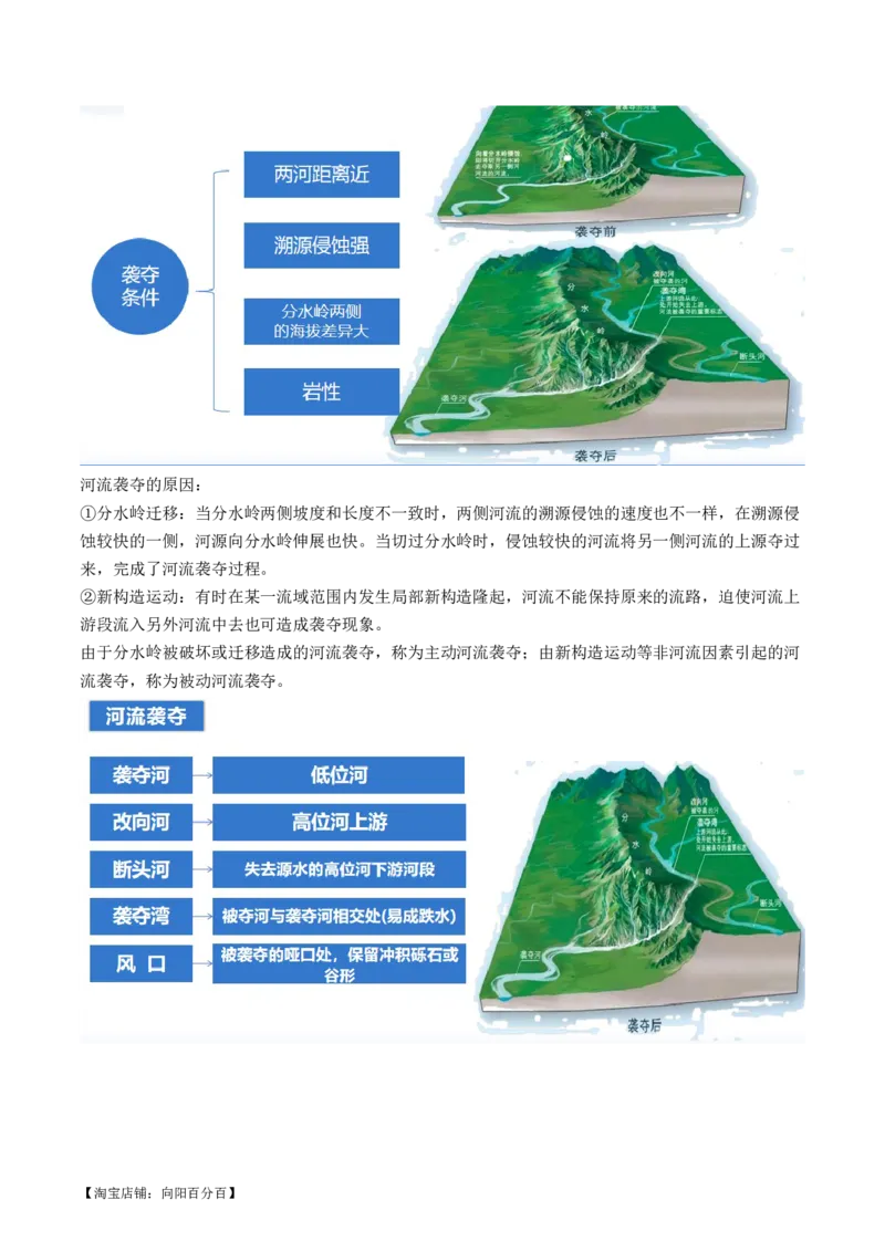 专题05微专题河流冲淤平衡、特殊河流地貌、海岸线的变迁（讲义）（解析版）_新高考复习资料_2024年新高考复习资料_二轮复习资料_2024年高考地理二轮复习讲练测（新教材新高考）