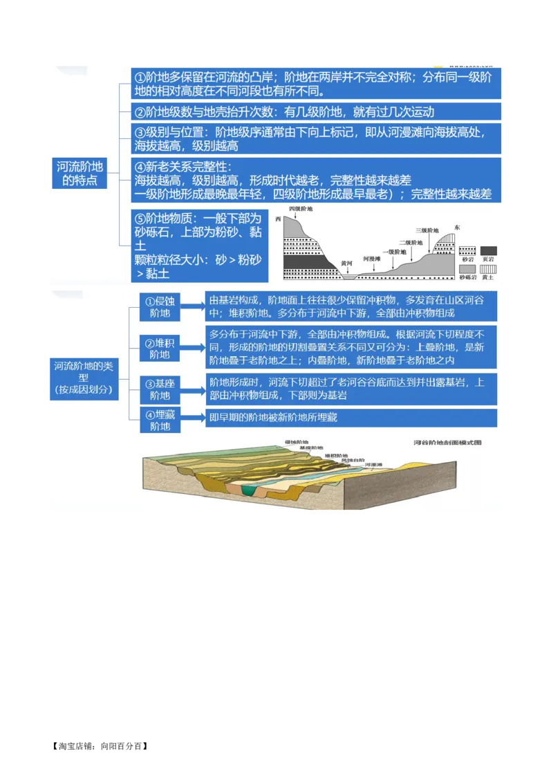 专题05微专题河流冲淤平衡、特殊河流地貌、海岸线的变迁（讲义）（解析版）_新高考复习资料_2024年新高考复习资料_二轮复习资料_2024年高考地理二轮复习讲练测（新教材新高考）
