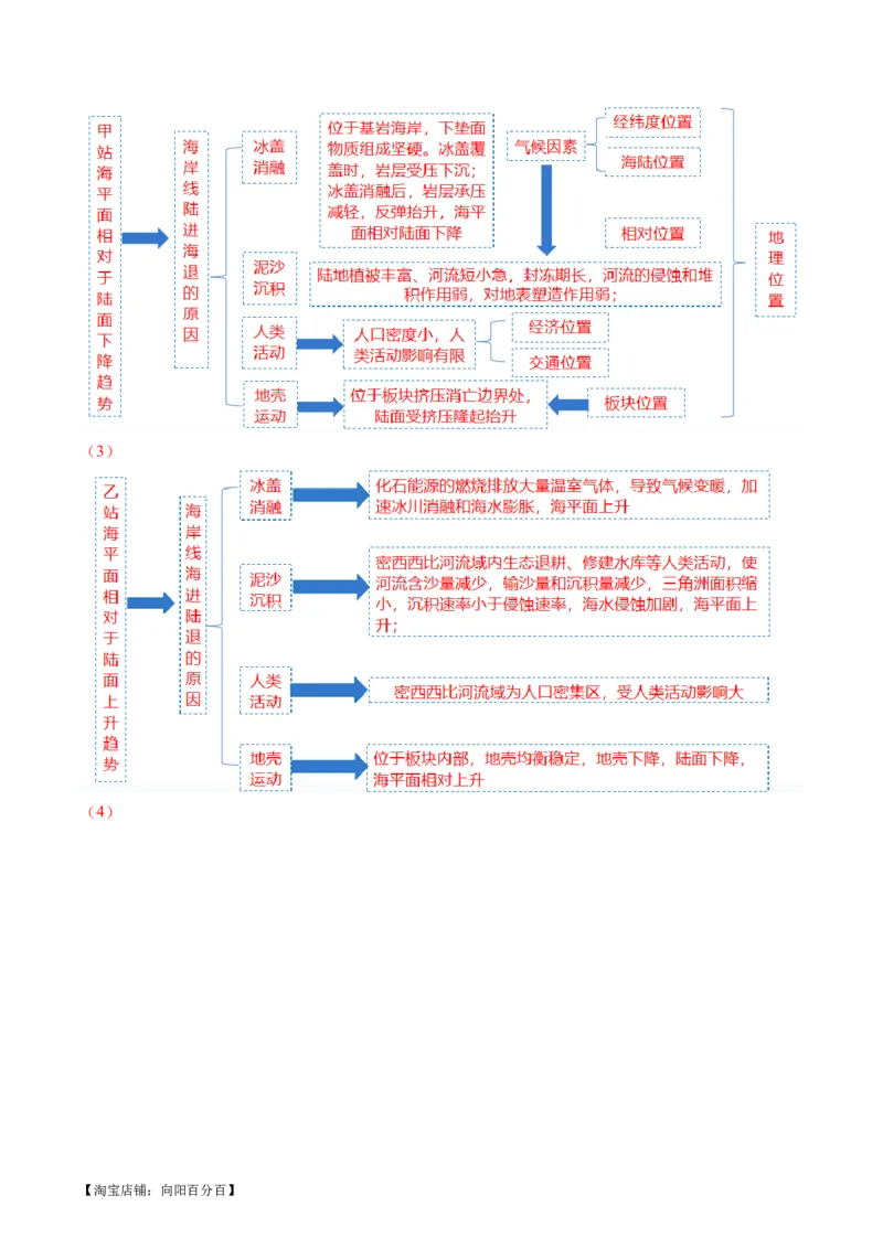 专题05微专题河流冲淤平衡、特殊河流地貌、海岸线的变迁（讲义）（解析版）_新高考复习资料_2024年新高考复习资料_二轮复习资料_2024年高考地理二轮复习讲练测（新教材新高考）