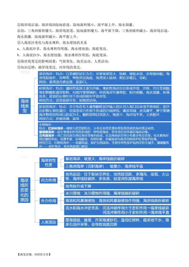 专题05微专题河流冲淤平衡、特殊河流地貌、海岸线的变迁（讲义）（解析版）_新高考复习资料_2024年新高考复习资料_二轮复习资料_2024年高考地理二轮复习讲练测（新教材新高考）