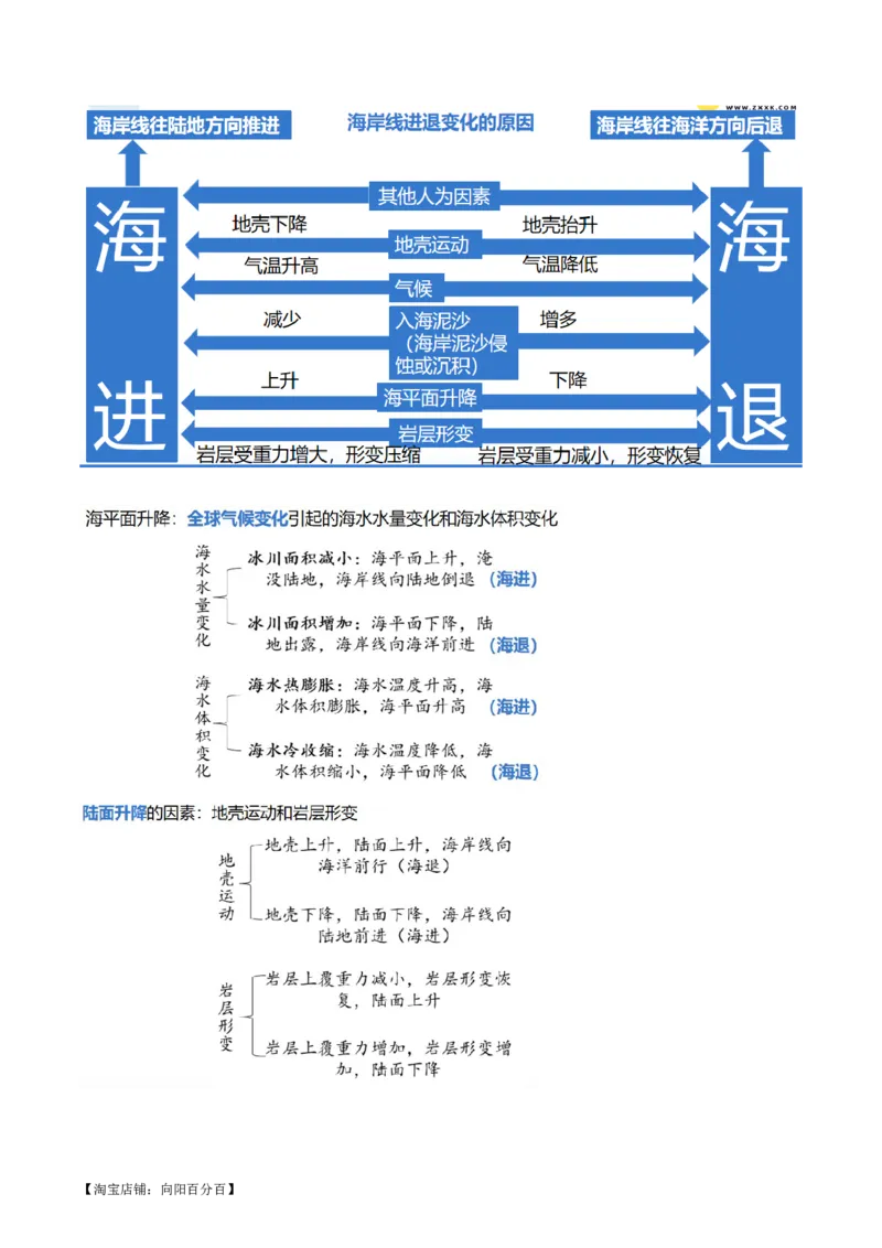 专题05微专题河流冲淤平衡、特殊河流地貌、海岸线的变迁（讲义）（解析版）_新高考复习资料_2024年新高考复习资料_二轮复习资料_2024年高考地理二轮复习讲练测（新教材新高考）