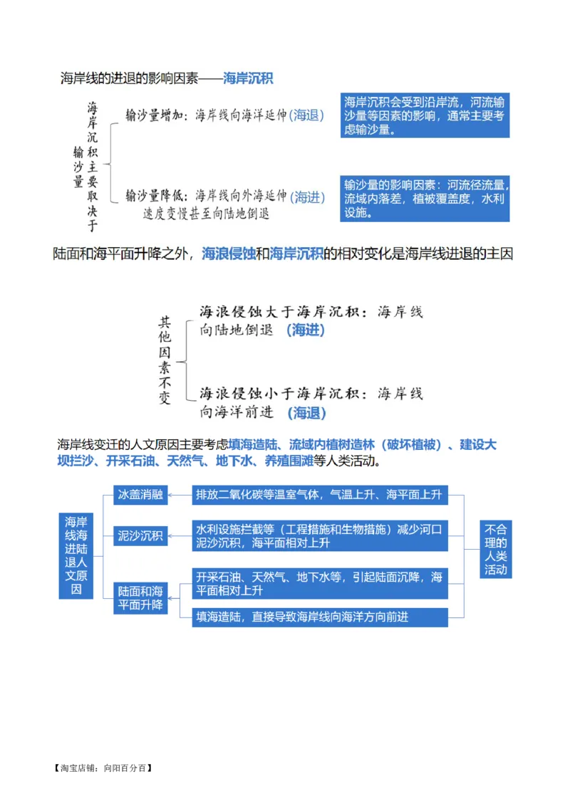 专题05微专题河流冲淤平衡、特殊河流地貌、海岸线的变迁（讲义）（解析版）_新高考复习资料_2024年新高考复习资料_二轮复习资料_2024年高考地理二轮复习讲练测（新教材新高考）