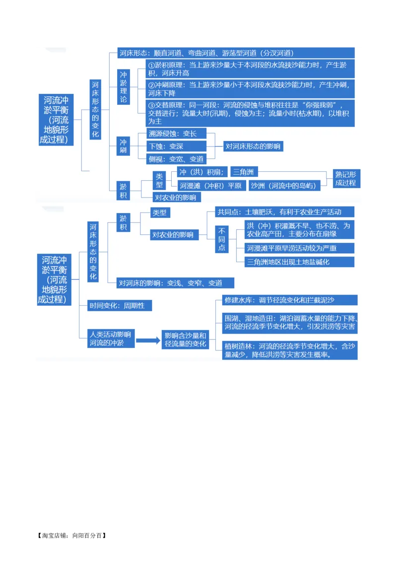 专题05微专题河流冲淤平衡、特殊河流地貌、海岸线的变迁（讲义）（解析版）_新高考复习资料_2024年新高考复习资料_二轮复习资料_2024年高考地理二轮复习讲练测（新教材新高考）