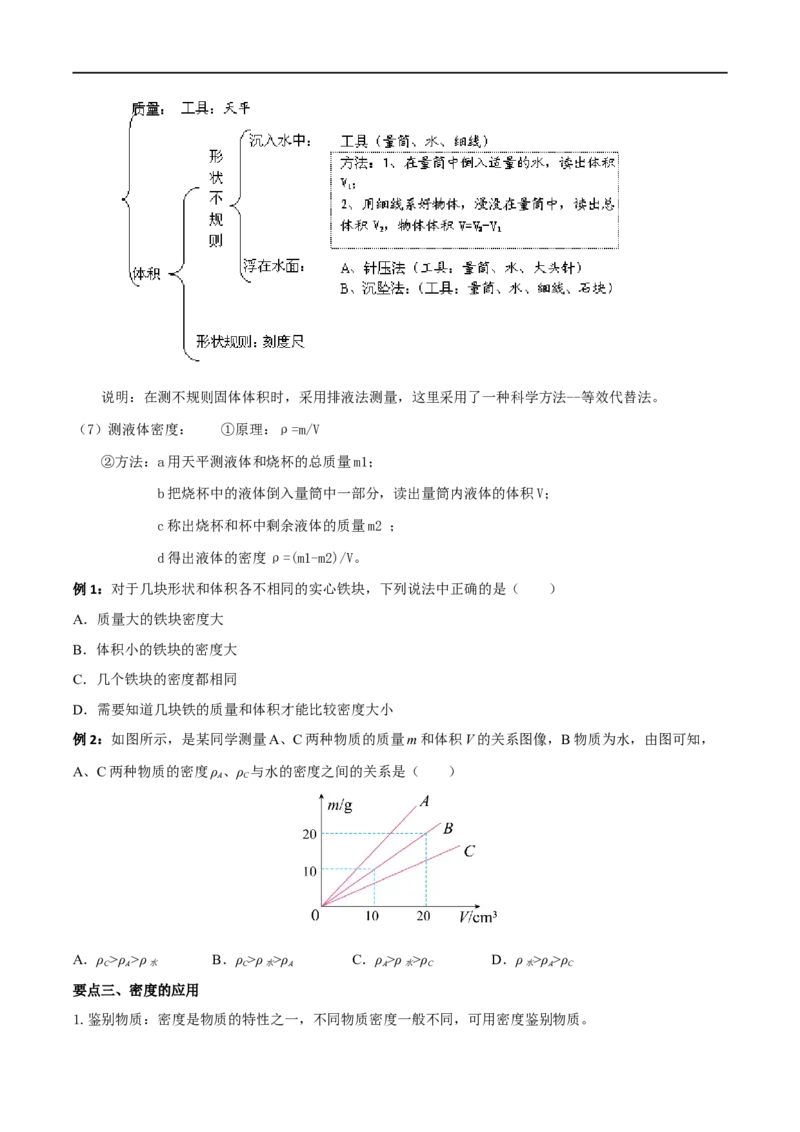 专题06质量与密度全攻略备战2023年中考物理一轮重难点复习（原卷版）_8、物理总复习_8.中考物理总复习_2023年中考复习资料_一轮复习_全攻略备战2023年中考物理一轮重难点复习