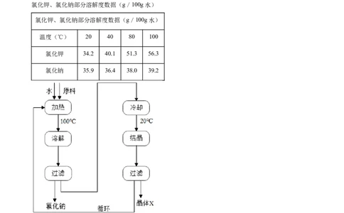 精品解析：2023年上海市黄浦区中考二模化学试题（原卷版）_0122026上海中考一模二模真题试卷_2025-2012年_5.上海中考化学一模二模（12-24）_二模_2023年上海市中考化学二模试卷（15份）