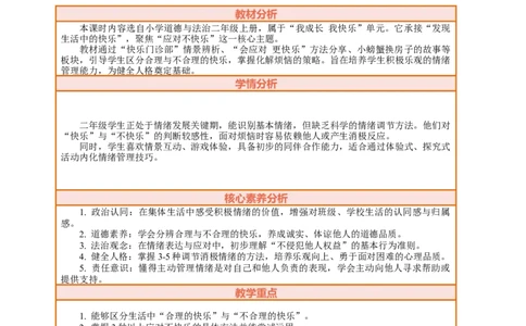 2.2《学做&ldquo;快乐鸟&rdquo;&mdash;&mdash;快乐门诊部会应对更快乐》教案设计(1)(1)_26新二年级道法下册（统编版）_版本一_部编版道德与法治2下_2026春新版_第三套-wu_01课件+教案+习题第1套