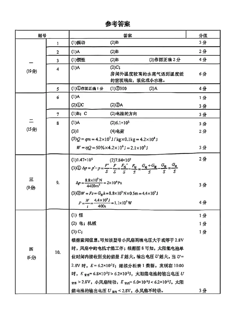 杨浦物理官方答案(1)_0122026上海中考一模二模真题试卷_2026上海二模更新中1_杨浦