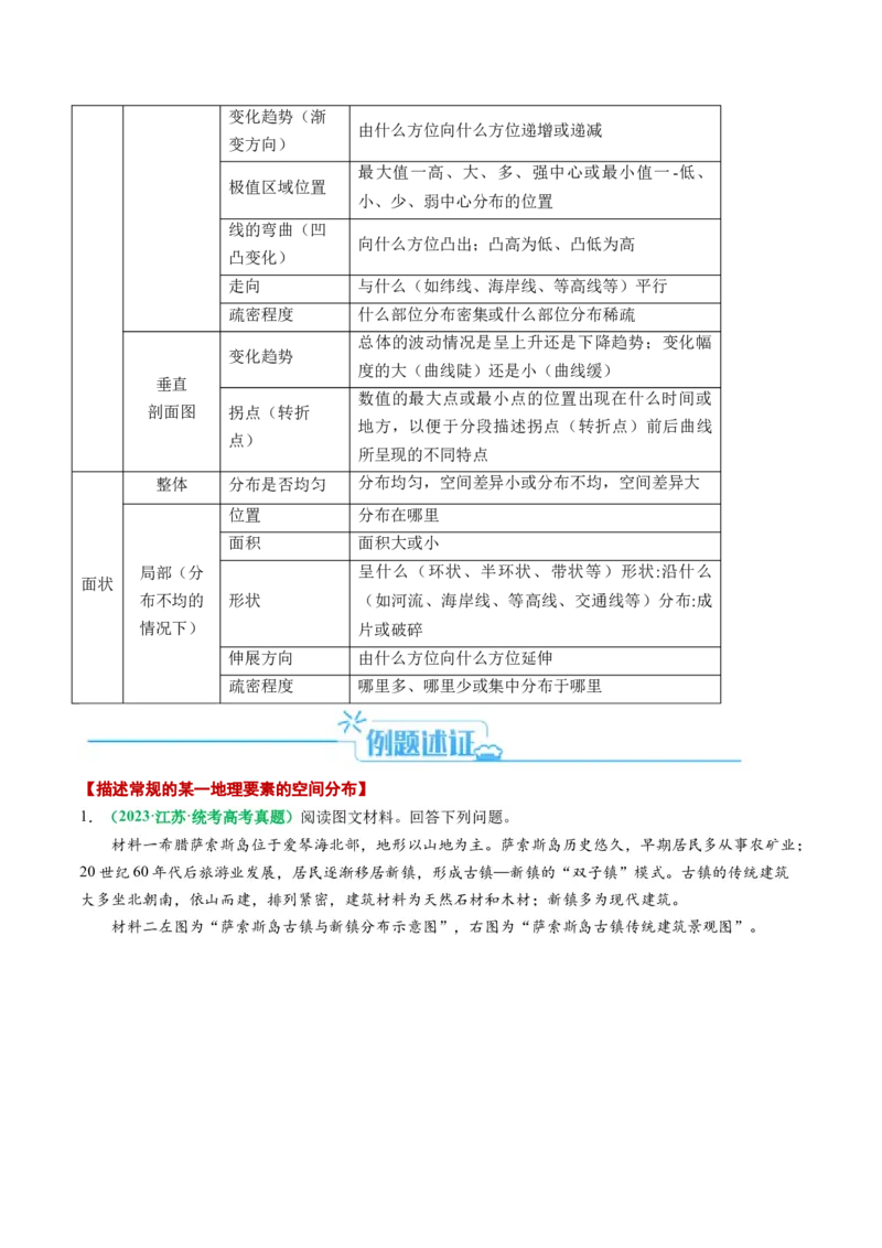 专题11地理事物的分布描述(原卷版)_新高考复习资料_2024年新高考复习资料_二轮复习资料_2024年高考地理二轮热点题型归纳与变式演练（新高考通用）