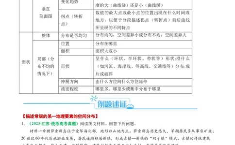 专题11地理事物的分布描述(原卷版)_新高考复习资料_2024年新高考复习资料_二轮复习资料_2024年高考地理二轮热点题型归纳与变式演练（新高考通用）