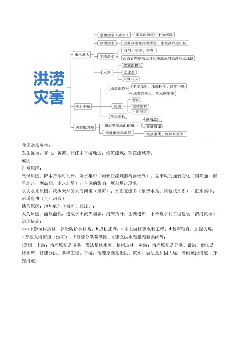 专题07自然灾害（讲义）（原卷版）_新高考复习资料_2024年新高考复习资料_二轮复习资料_2024年高考地理二轮复习讲练测（新教材新高考）_配套讲义