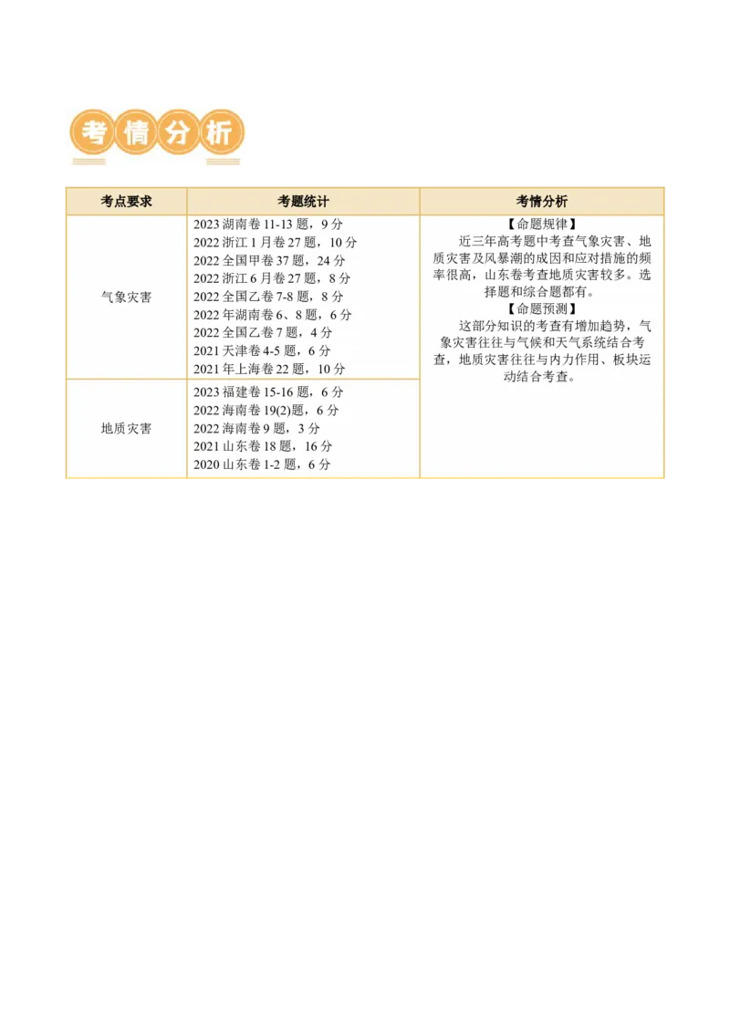 专题07自然灾害（讲义）（原卷版）_新高考复习资料_2024年新高考复习资料_二轮复习资料_2024年高考地理二轮复习讲练测（新教材新高考）_配套讲义