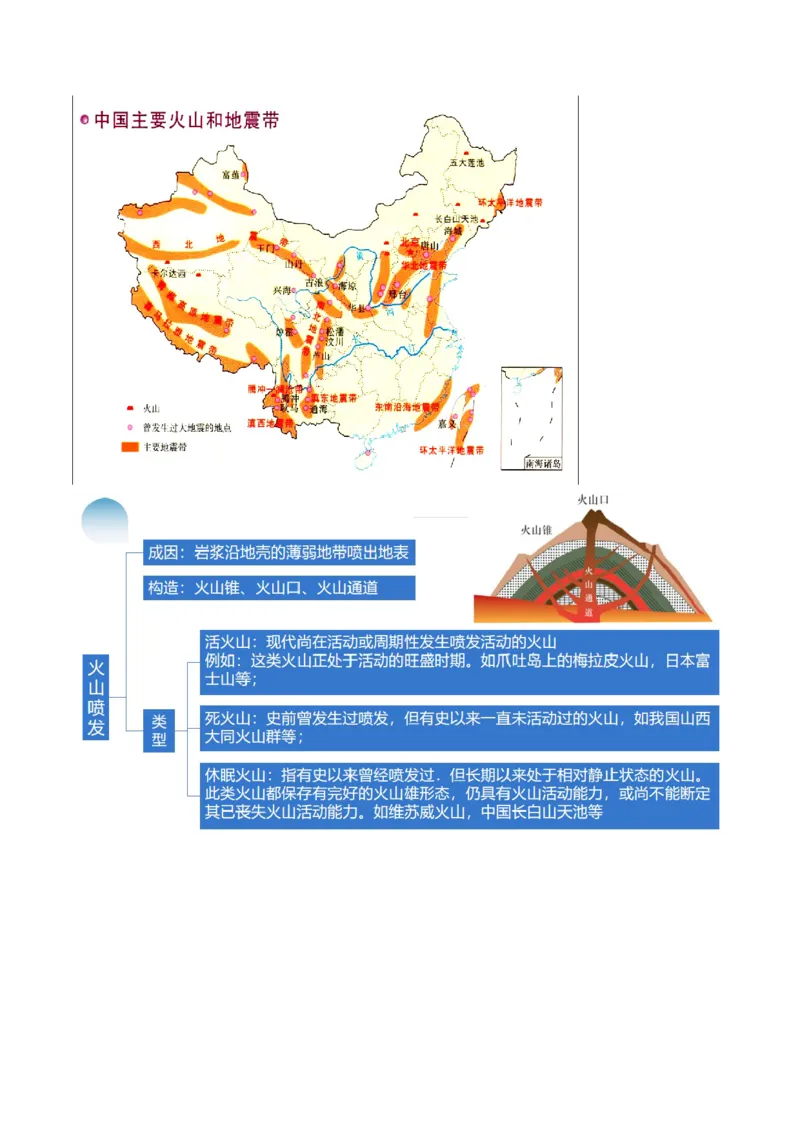 专题07自然灾害（讲义）（原卷版）_新高考复习资料_2024年新高考复习资料_二轮复习资料_2024年高考地理二轮复习讲练测（新教材新高考）_配套讲义
