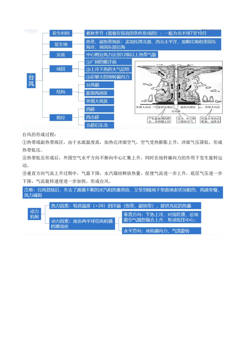 专题07自然灾害（讲义）（原卷版）_新高考复习资料_2024年新高考复习资料_二轮复习资料_2024年高考地理二轮复习讲练测（新教材新高考）_配套讲义