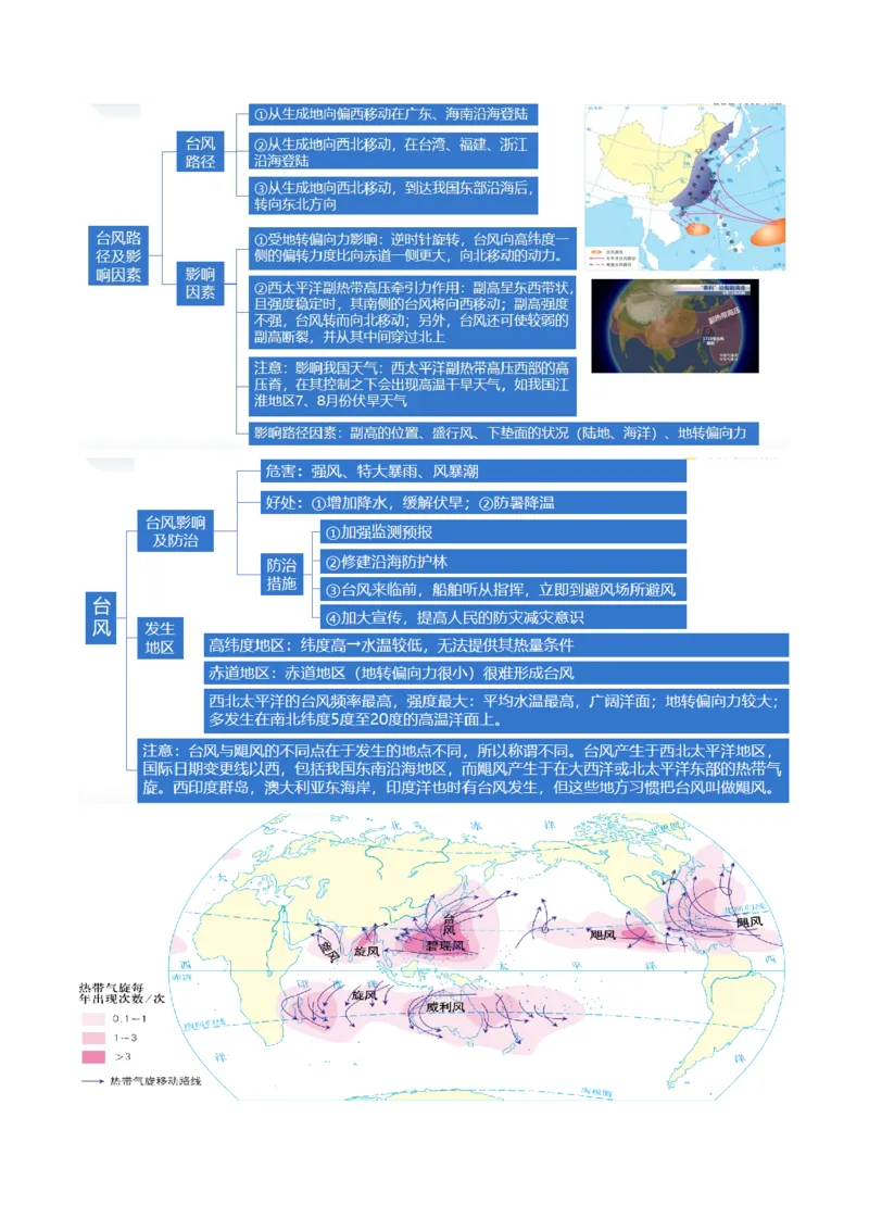 专题07自然灾害（讲义）（原卷版）_新高考复习资料_2024年新高考复习资料_二轮复习资料_2024年高考地理二轮复习讲练测（新教材新高考）_配套讲义
