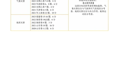 专题07自然灾害（讲义）（原卷版）_新高考复习资料_2024年新高考复习资料_二轮复习资料_2024年高考地理二轮复习讲练测（新教材新高考）_配套讲义
