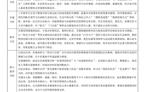 2.2《学做快乐鸟&mdash;&mdash;快乐门诊部会应对更快乐》教学设计(1)(1)_26新二年级道法下册（统编版）_版本一_部编版道德与法治2下_2026春新版_第二套