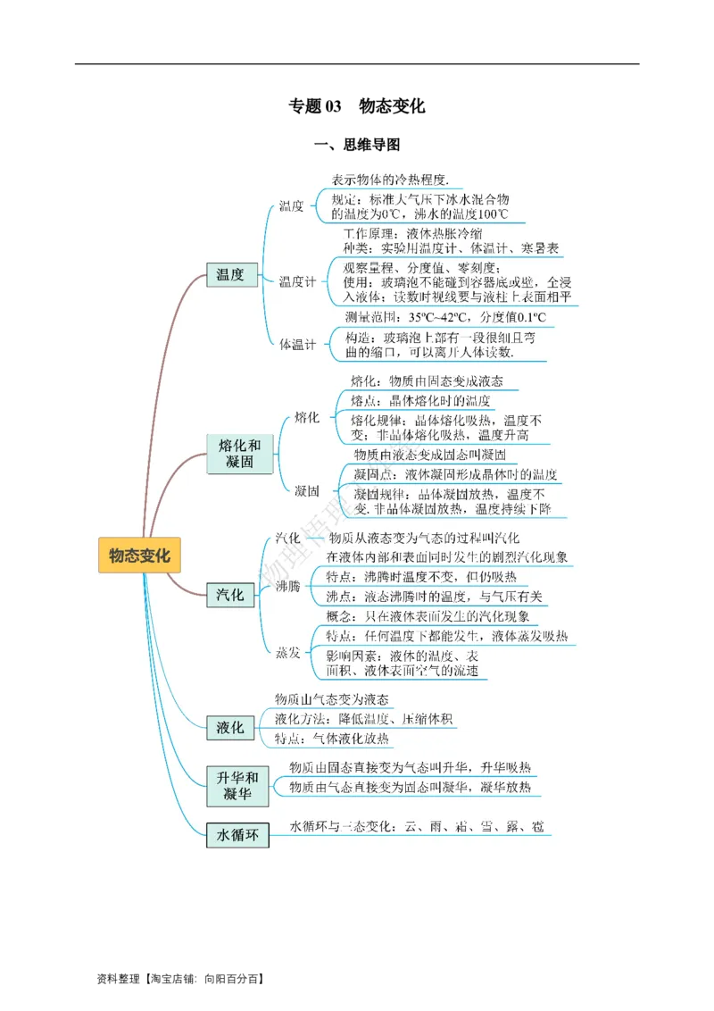 专题03物态变化（知识梳理典例练习）教师版）_8、物理总复习_2024年中考复习资料_一轮复习_更新2024年中考物理一轮复习精品资料_配套练习_教师版（含答案解析）