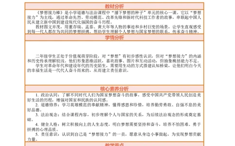 15.1《梦想接力棒&mdash;&mdash;为梦想而努力》教案设计(1)(1)_26新二年级道法下册（统编版）_版本一_部编版道德与法治2下_2026春新版_第三套-wu_01课件+教案+习题第1套
