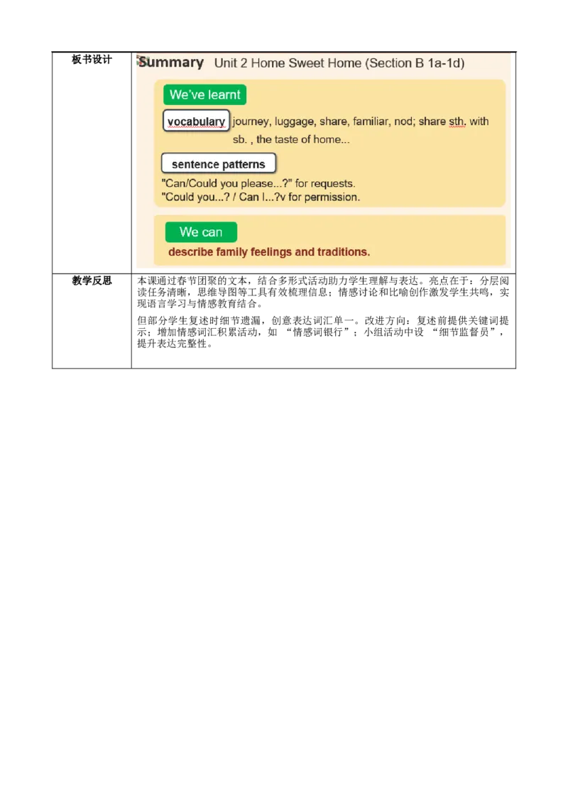 Unit2课时4SectionB(1a-1e)（教学设计）_最新人教版英语八年级上册_新版_初中英语8上新更新第一套可选择_01.U1-U3.英语8上-教案+PPT课件+导学案+分层作业第1套_Unit2