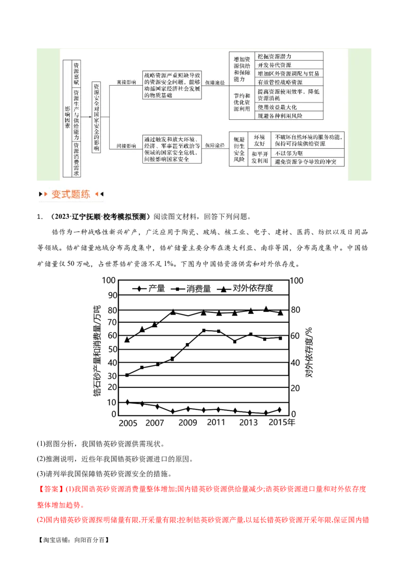 专题12区域资源开发与资源安全提分突破（4大易错）-备战2024年高考地理考试易错题（全国通用）（解析版）_新高考复习资料_2024年新高考复习资料_专项复习资料_教师版（含答案解析）