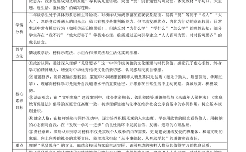 12.1《见贤要思齐》(1)(1)_26新二年级道法下册（统编版）_版本一_部编版道德与法治2下_2026春新版_第二套_01.道法2下第4套课件+核心素养教案26春已更完
