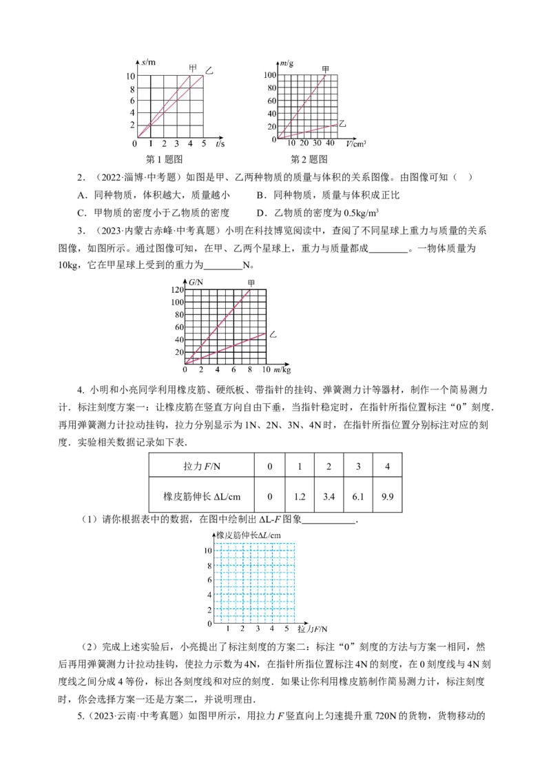 专题15图像、图表信息题（讲练）原卷版_8、物理总复习_8.中考物理总复习_2024年中考复习资料_二轮复习资料_完2024年中考物理二轮复习课件+讲义+练习（全国通用）