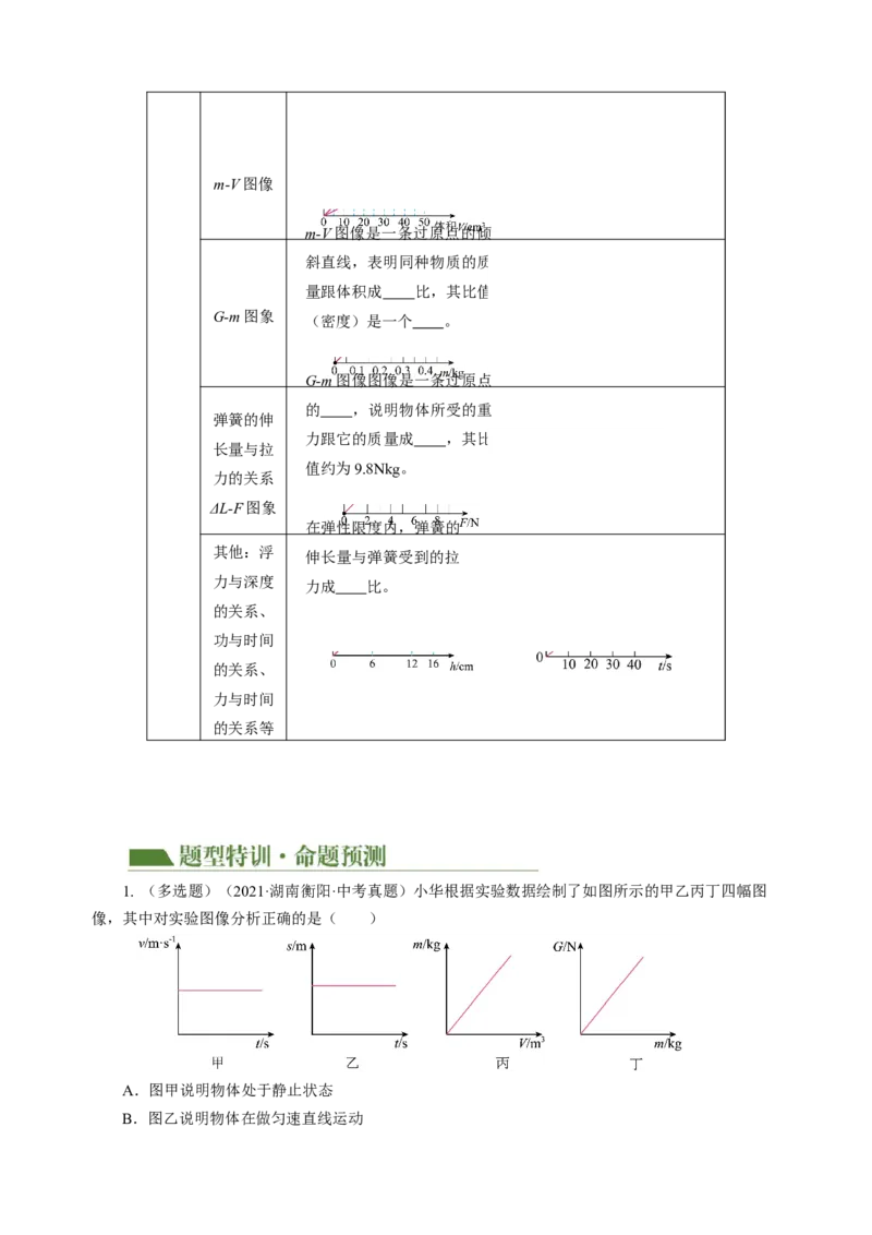 专题15图像、图表信息题（讲练）原卷版_8、物理总复习_8.中考物理总复习_2024年中考复习资料_二轮复习资料_完2024年中考物理二轮复习课件+讲义+练习（全国通用）