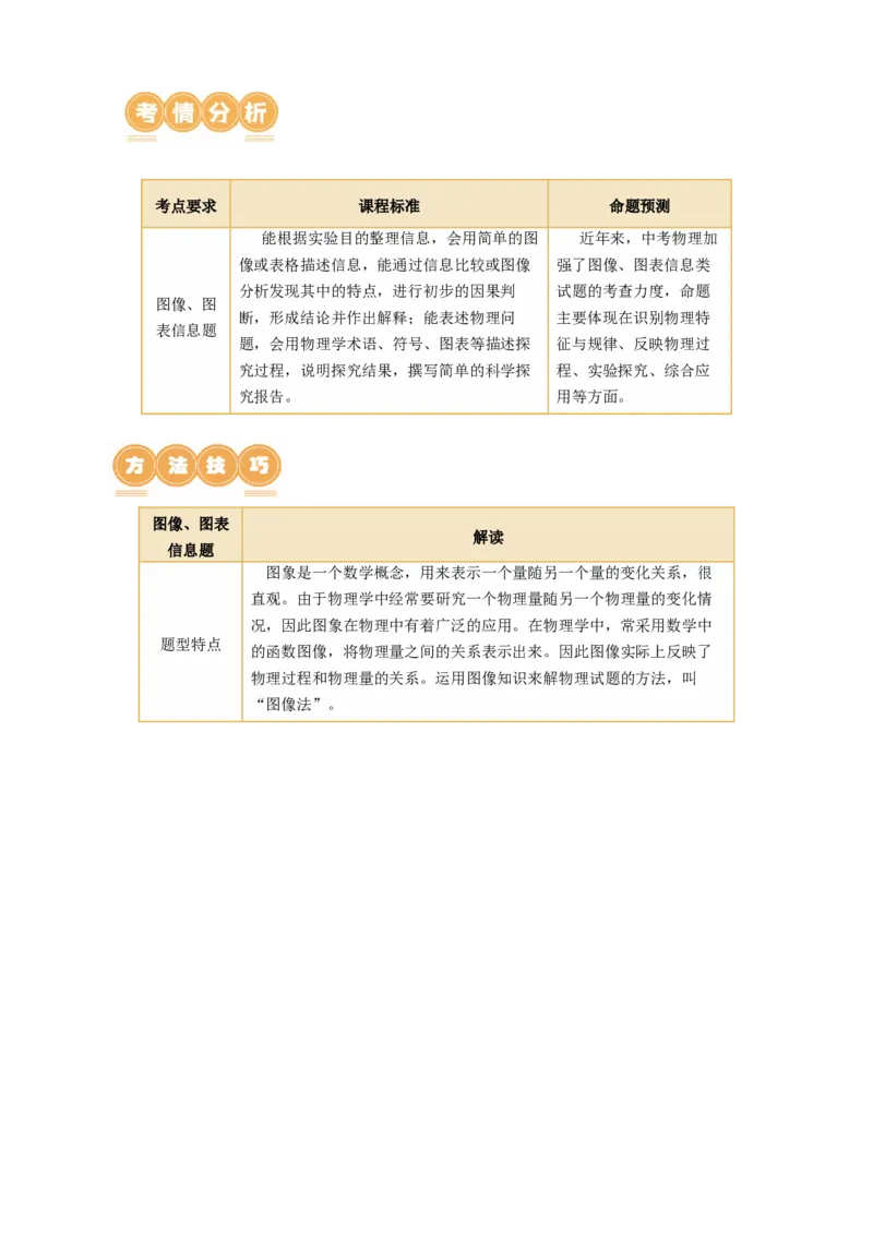 专题15图像、图表信息题（讲练）原卷版_8、物理总复习_8.中考物理总复习_2024年中考复习资料_二轮复习资料_完2024年中考物理二轮复习课件+讲义+练习（全国通用）