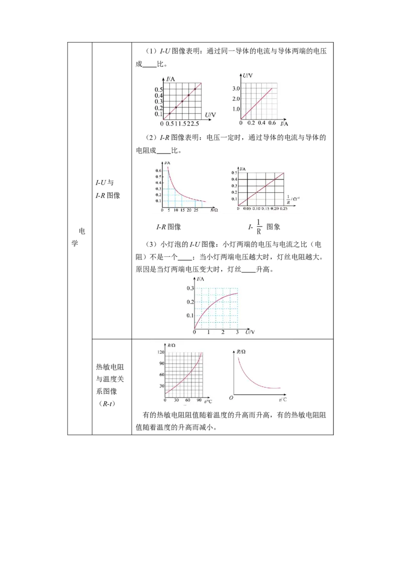 专题15图像、图表信息题（讲练）原卷版_8、物理总复习_8.中考物理总复习_2024年中考复习资料_二轮复习资料_完2024年中考物理二轮复习课件+讲义+练习（全国通用）