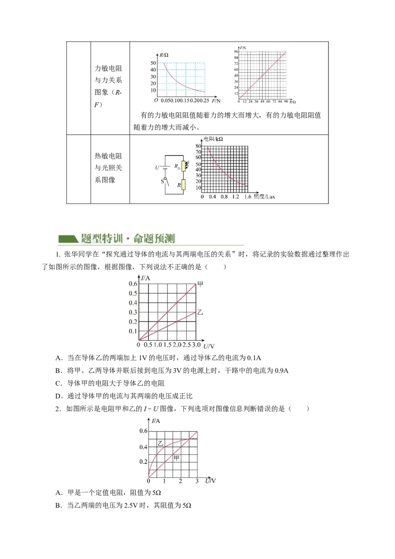 专题15图像、图表信息题（讲练）原卷版_8、物理总复习_8.中考物理总复习_2024年中考复习资料_二轮复习资料_完2024年中考物理二轮复习课件+讲义+练习（全国通用）