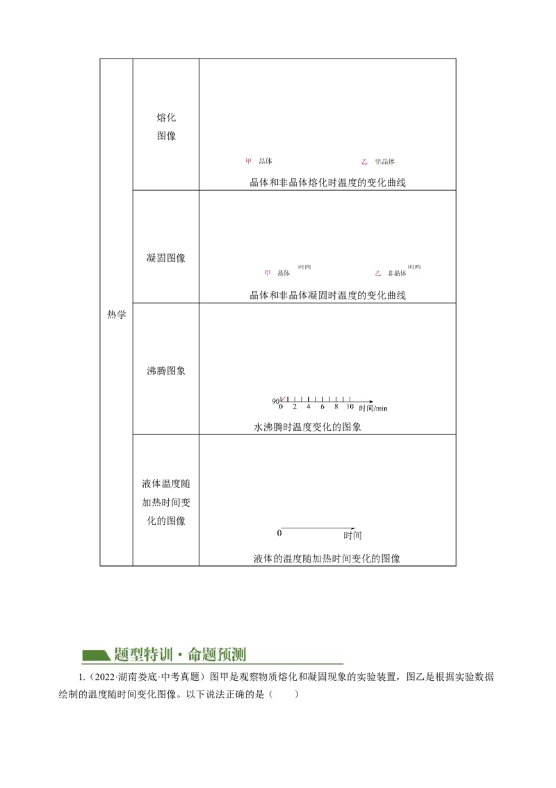 专题15图像、图表信息题（讲练）原卷版_8、物理总复习_8.中考物理总复习_2024年中考复习资料_二轮复习资料_完2024年中考物理二轮复习课件+讲义+练习（全国通用）