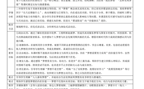 13.1《每个人都有梦想》(1)(1)_26新二年级道法下册（统编版）_版本一_部编版道德与法治2下_2026春新版_第二套_01.道法2下第4套课件+核心素养教案26春已更完