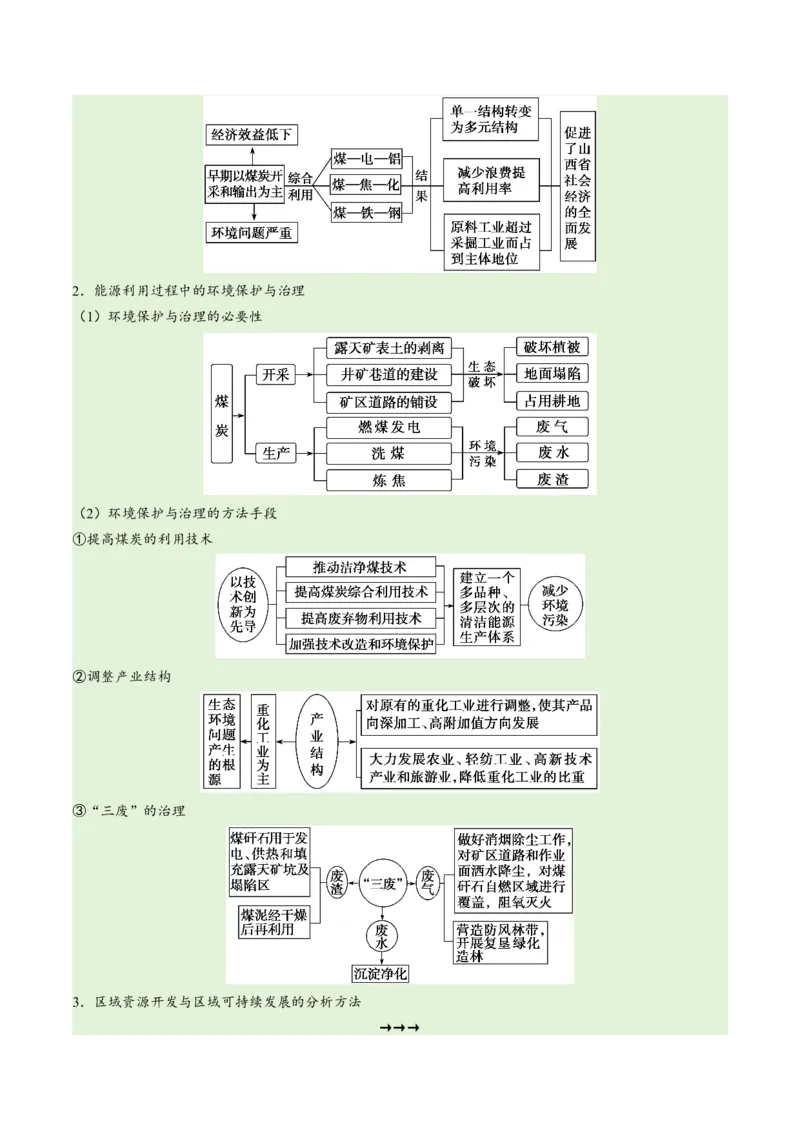 专题12区域资源开发与资源安全提分突破（4大易错）-备战2024年高考地理考试易错题（全国通用）（原卷版）_新高考复习资料_2024年新高考复习资料_专项复习资料