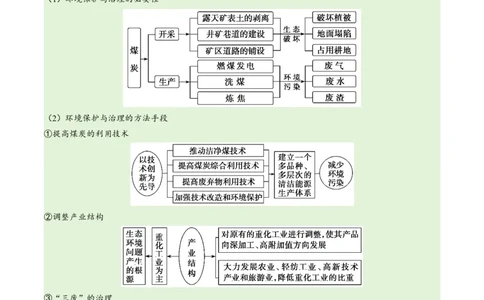 专题12区域资源开发与资源安全提分突破（4大易错）-备战2024年高考地理考试易错题（全国通用）（原卷版）_新高考复习资料_2024年新高考复习资料_专项复习资料