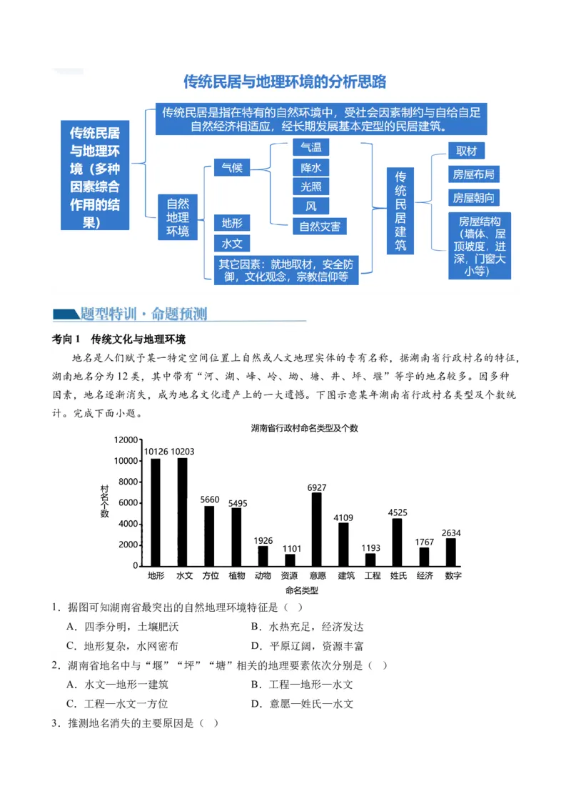 专题08微专题人口问题、传统文化和民居、城市群（讲义）（原卷版）_新高考复习资料_2024年新高考复习资料_二轮复习资料_2024年高考地理二轮复习讲练测（新教材新高考）_配套讲义
