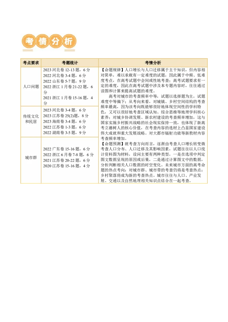 专题08微专题人口问题、传统文化和民居、城市群（讲义）（原卷版）_新高考复习资料_2024年新高考复习资料_二轮复习资料_2024年高考地理二轮复习讲练测（新教材新高考）_配套讲义
