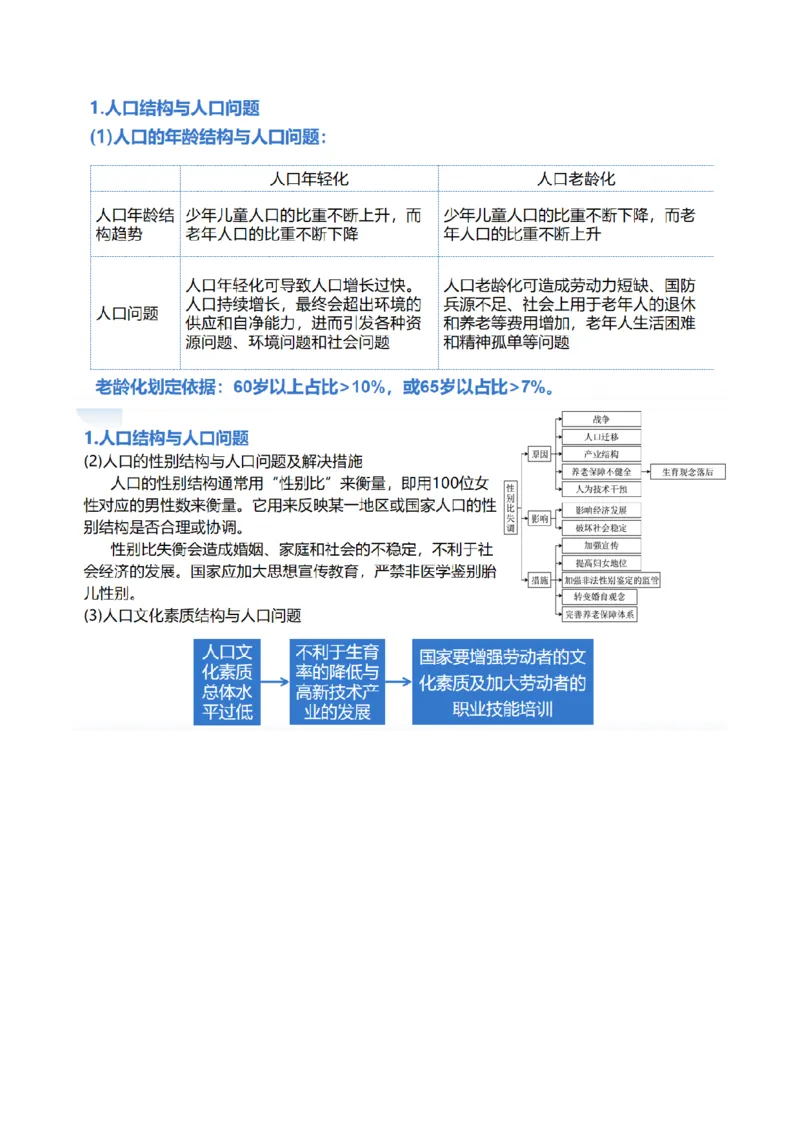 专题08微专题人口问题、传统文化和民居、城市群（讲义）（原卷版）_新高考复习资料_2024年新高考复习资料_二轮复习资料_2024年高考地理二轮复习讲练测（新教材新高考）_配套讲义