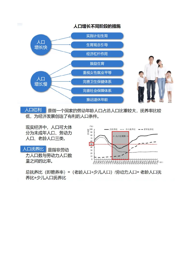 专题08微专题人口问题、传统文化和民居、城市群（讲义）（原卷版）_新高考复习资料_2024年新高考复习资料_二轮复习资料_2024年高考地理二轮复习讲练测（新教材新高考）_配套讲义