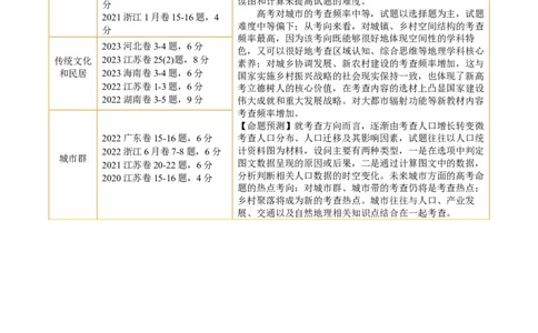 专题08微专题人口问题、传统文化和民居、城市群（讲义）（原卷版）_新高考复习资料_2024年新高考复习资料_二轮复习资料_2024年高考地理二轮复习讲练测（新教材新高考）_配套讲义