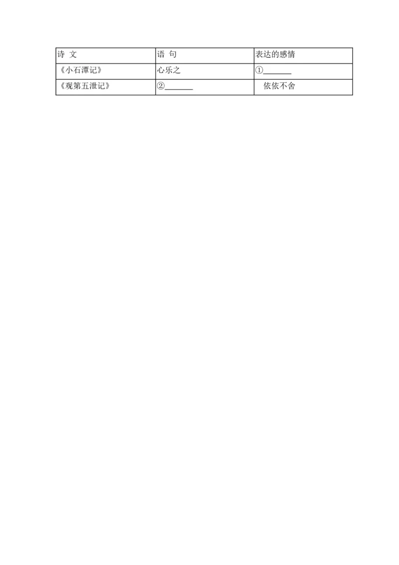 专题02诗歌鉴赏、课内外文言文阅读-2022年中考二模语文试题分类汇编（上海专用）（原卷版）_0122026上海中考一模二模真题试卷_2025-2012年_1.上海中考语文一模二模（14-24）_二模