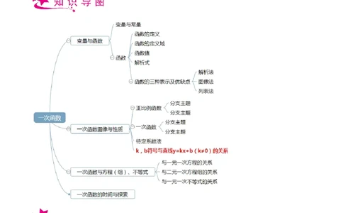 专题08一次函数-备战2023年中考数学一轮复习考点帮（上海专用）（解析版）_0122026上海中考一模二模真题试卷_2026年上海一模_上海1500初中高中试卷_初中_九年级_下学期_4：模拟卷多