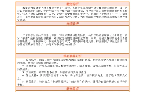 13.1《每个人都有梦想&mdash;&mdash;身边人的梦想》教案设计(1)_26新二年级道法下册（统编版）_版本一_部编版道德与法治2下_2026春新版_第三套-wu_01课件+教案+习题第1套