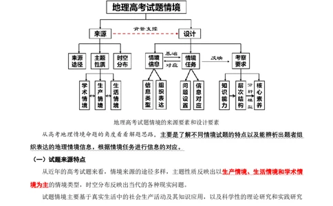 专题01选择题的信息拆解（解析版）_新高考复习资料_2024年新高考复习资料_二轮复习资料_2024年高考地理二轮热点题型归纳与变式演练（新高考通用）_教师版（含答案解析）