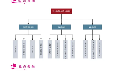 专题07正比例函数和反比例函数-备战2023年中考数学一轮复习考点帮（上海专用）（原卷版）_0122026上海中考一模二模真题试卷_2026年上海一模_上海1500初中高中试卷_初中_九年级_下学期